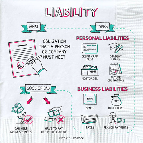 business liability